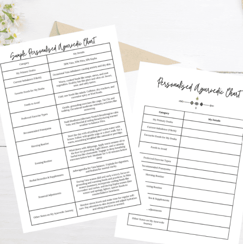 Ayurveda Planner natural medicine digital - Image 3